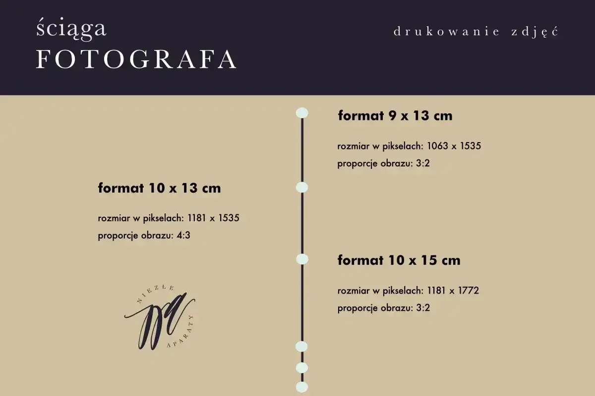 Ściąga fotografa: format 10x15 jaki to format? Podane wymiary i proporcje dla różnych formatów zdjęć.