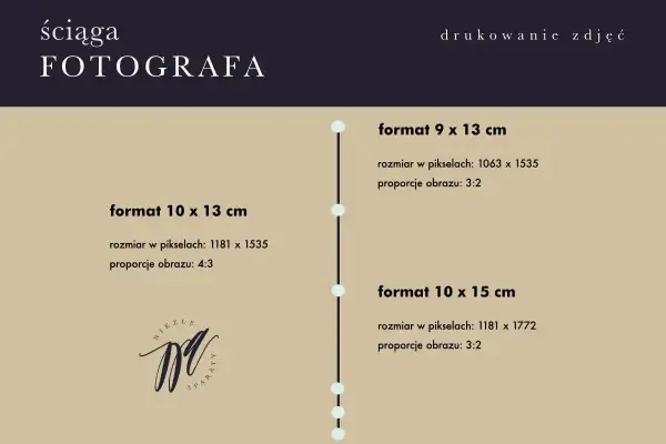 Ściąga fotografa: formaty zdjęć 9x13 cm (1063x1535 px, 3:2), 10x13 cm (1181x1535 px, 4:3) i 10x15 cm (1181x1772 px, 3:2).